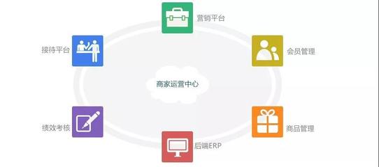 代運營的你，學習這些方法可以賺雙份錢！