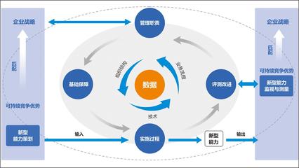 2018年鋼鐵電商報告節(jié)選 鋼鐵電商現(xiàn)狀與電子商務運營管理服務