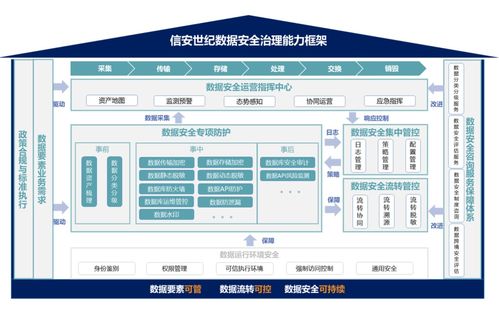 信安世紀DSEC數(shù)據(jù)安全治理產品系列賦能電子商務運營管理服務