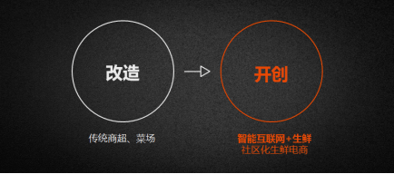 全球互聯(lián)網經濟大會聚焦創(chuàng)新，保千里智聯(lián)寶生鮮模式引領電子商務運營管理新思考