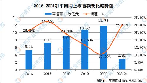 高考志愿填報電子商務專業 前景、運營與服務解析（2021年）