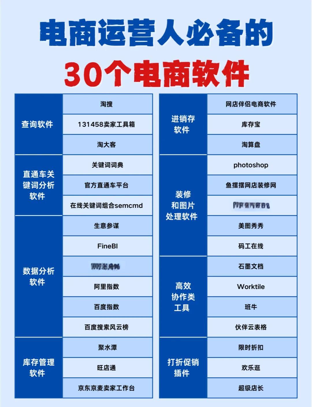 電商運營必備30款神器軟件推薦 從選品到營銷，全方位提升運營效率