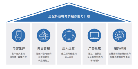 抖音興趣電商一周年 企業的機會在哪里？