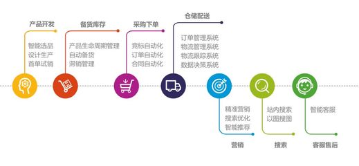 超1.2億用戶！這家企業如何在兩會上“火爆”全場？