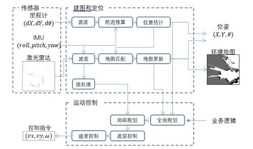電話服務機器人產業爆發 AI技術加速智能升級與電子商務運營管理服務的重塑
