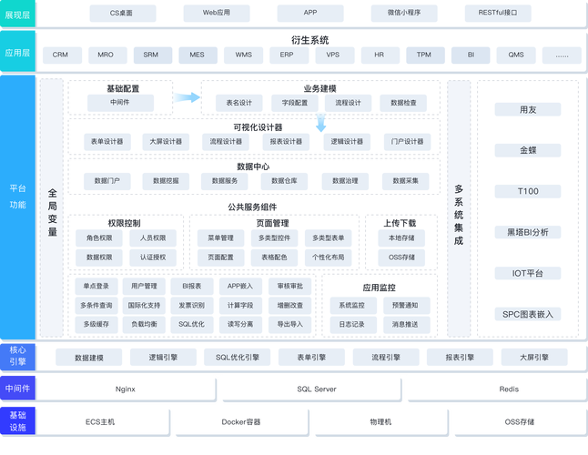 惠州市惠城區(qū)電子商務(wù)產(chǎn)業(yè)園6樓客戶名錄及行業(yè)生態(tài)分析