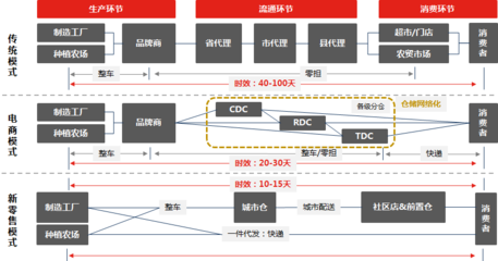 透析 復(fù)盤2019物流投融資數(shù)據(jù)，我們看到了2020行業(yè)四大趨勢
